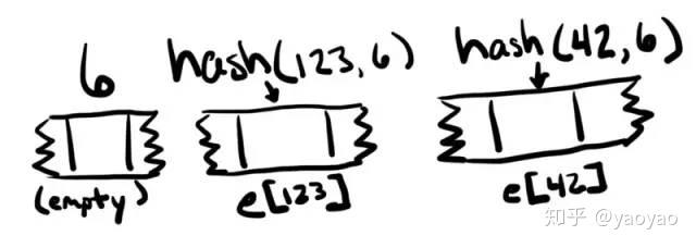 以太坊存储类型(memory,storage)及变量存储详解 以太坊存储类型(memory,storage)及变量存储详解