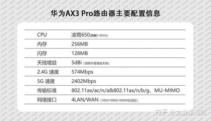 华为ax3 pro路由器参数图片