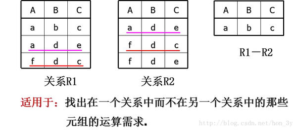 sql 中 数据查询语句是_中昌数据是国企_什么是数据库中的事物