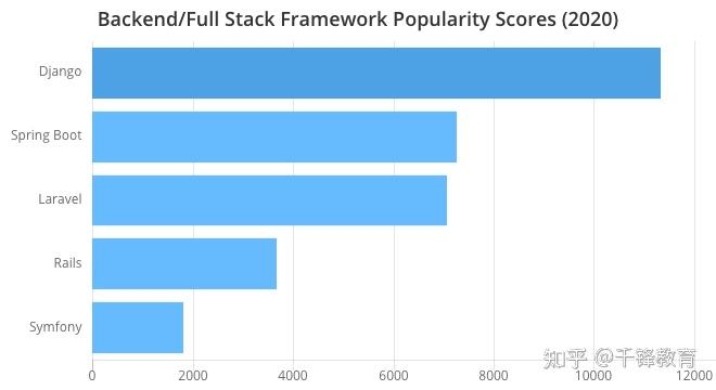 开发者工具有哪些？TOP100合集来了！