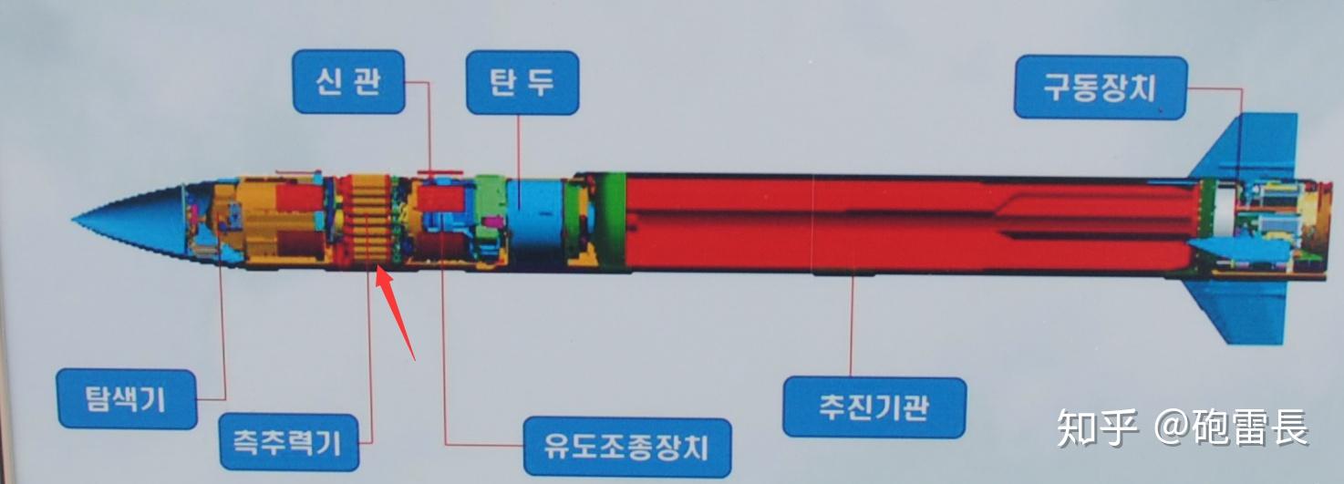 天弓pip(block 2)的侧推变更为了类似9m96/aster的