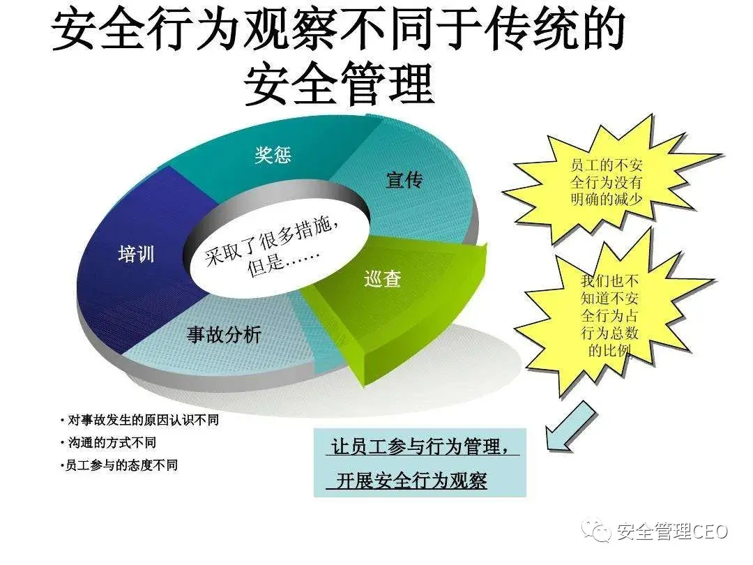 一篇《通知》告诉你如何开展人员行为观察（安全行为控制） - 知乎