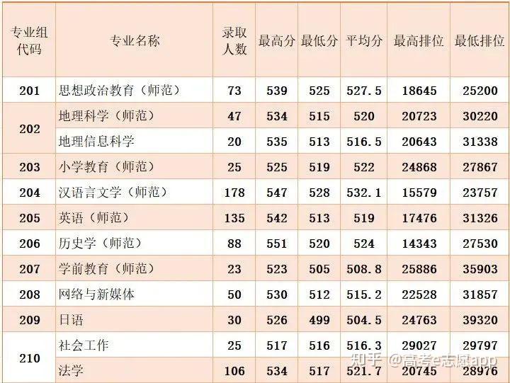 有公办缩招!2025广东高考最新招生计划出炉! - 知乎