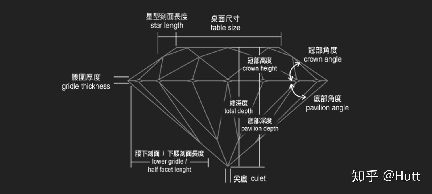 极简钻石小知识钻石容易碎