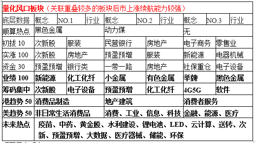 巴菲特市值与gdp比值_巴菲特与查理芒格图片(3)