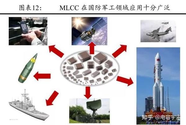 从产业到技术看多层片式陶瓷电容（MLCC) - 知乎