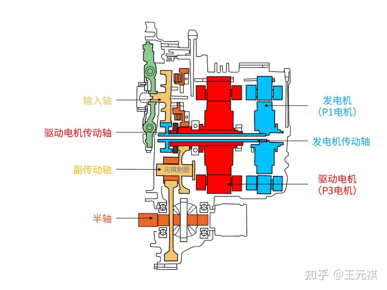 为什么说『世界上只有两种混动,一种是丰田,一种是其他』?(7) - 知乎