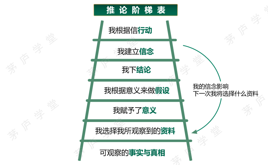 比努力更重要的,是改变你的心智模式