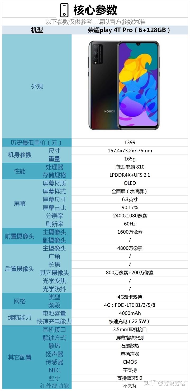 荣耀play 4t pro这款手机的具体参数请参考下图