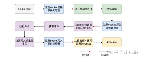 redis