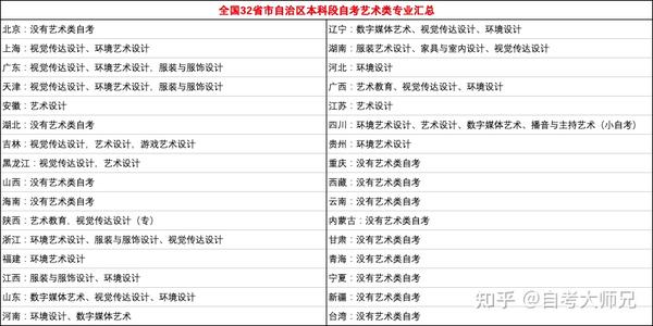 湖南自考空间系统违规_湖南自考空间系统_湖南自考空间