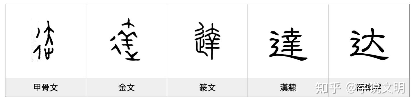 达——每日一字·辶(辵)部字 - 知乎
