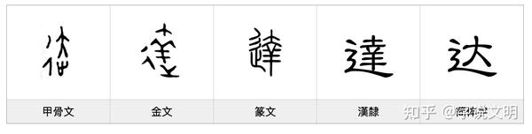 达——每日一字·辶(辵)部字 - 知乎