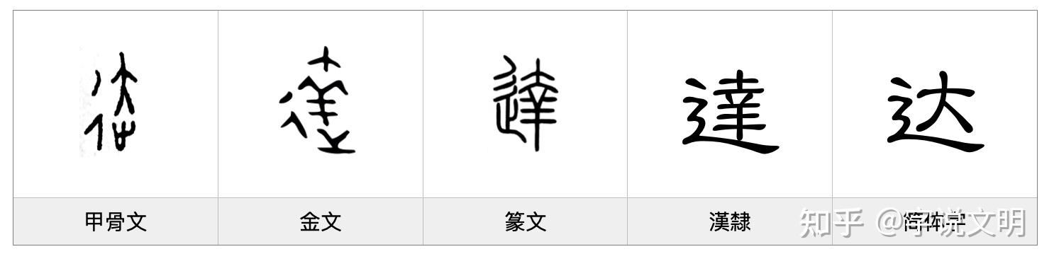 达——每日一字·辶(辵)部字 - 知乎