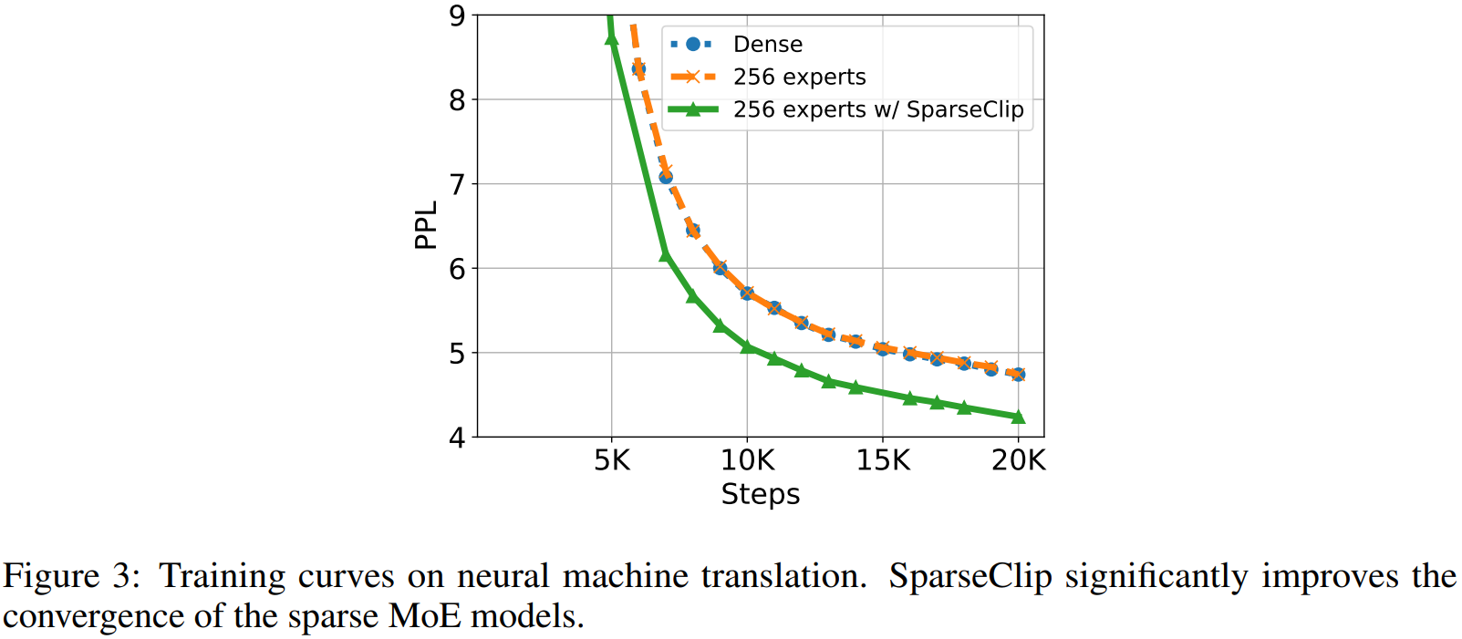  arxiv 2211 torchscale transformer torchscale 