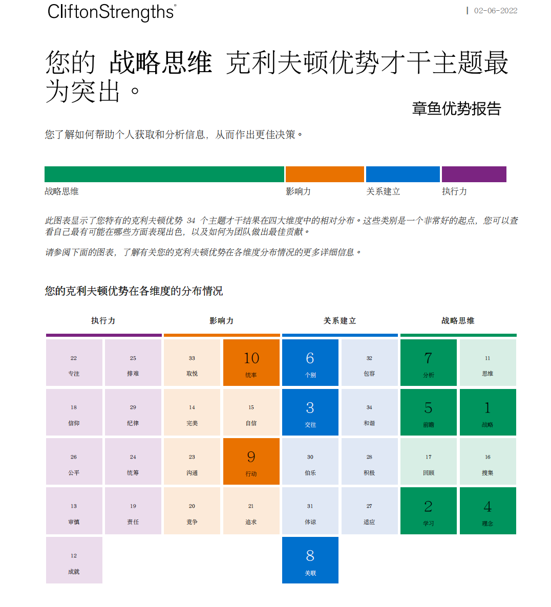 尝试使用【盖洛普优势报告】解读九型人格与八维 知乎