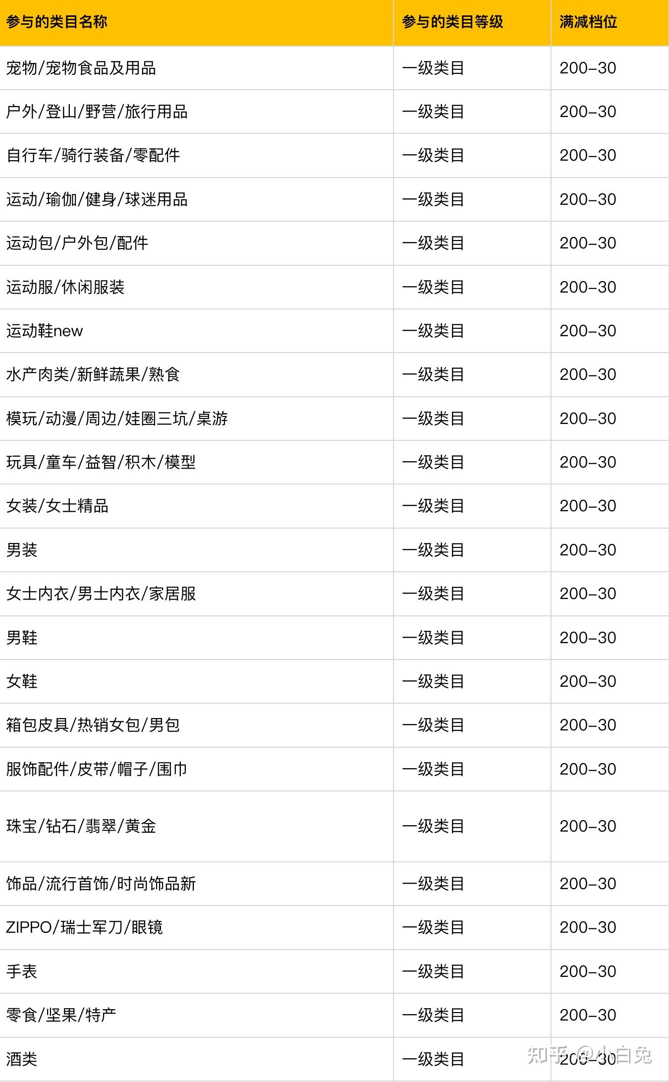 2022年双十二淘宝/京东满减规则】双十一跨店满减什么时候开始？双十二优惠力度大吗？附双十二热销单品推荐活动攻略入口-