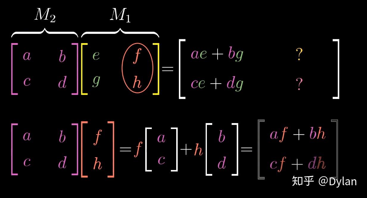 线性代数学习笔记（上） - 知乎