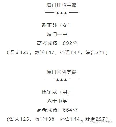 06 26 天价 厦门最牛学校出炉 十大名校学区房曝光 最贵16万 M2 知乎