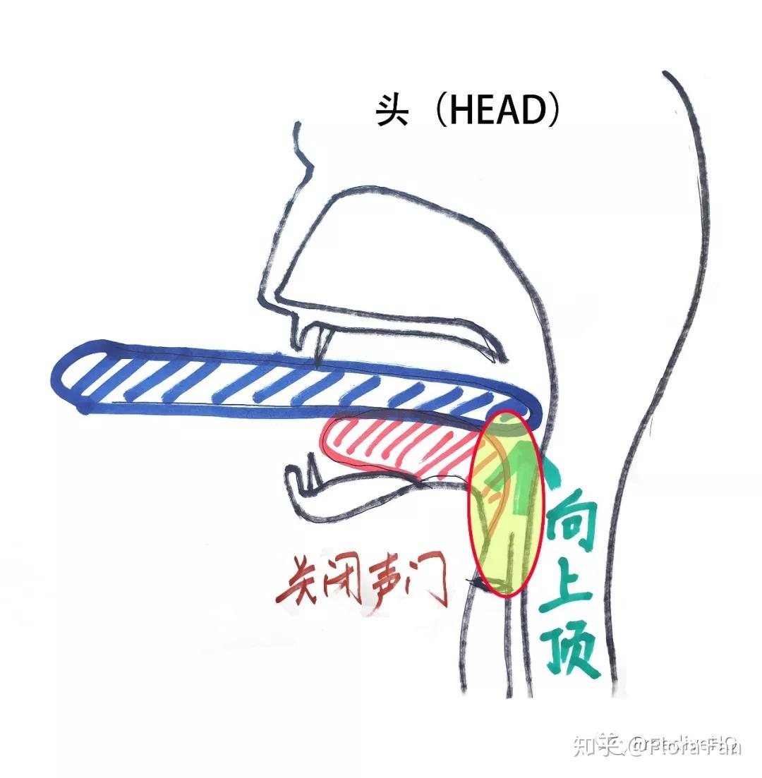 法兰佐耳压平衡技巧终极教程