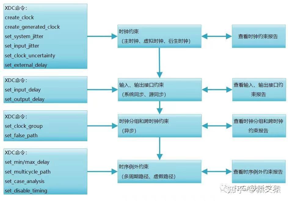 Fpga 