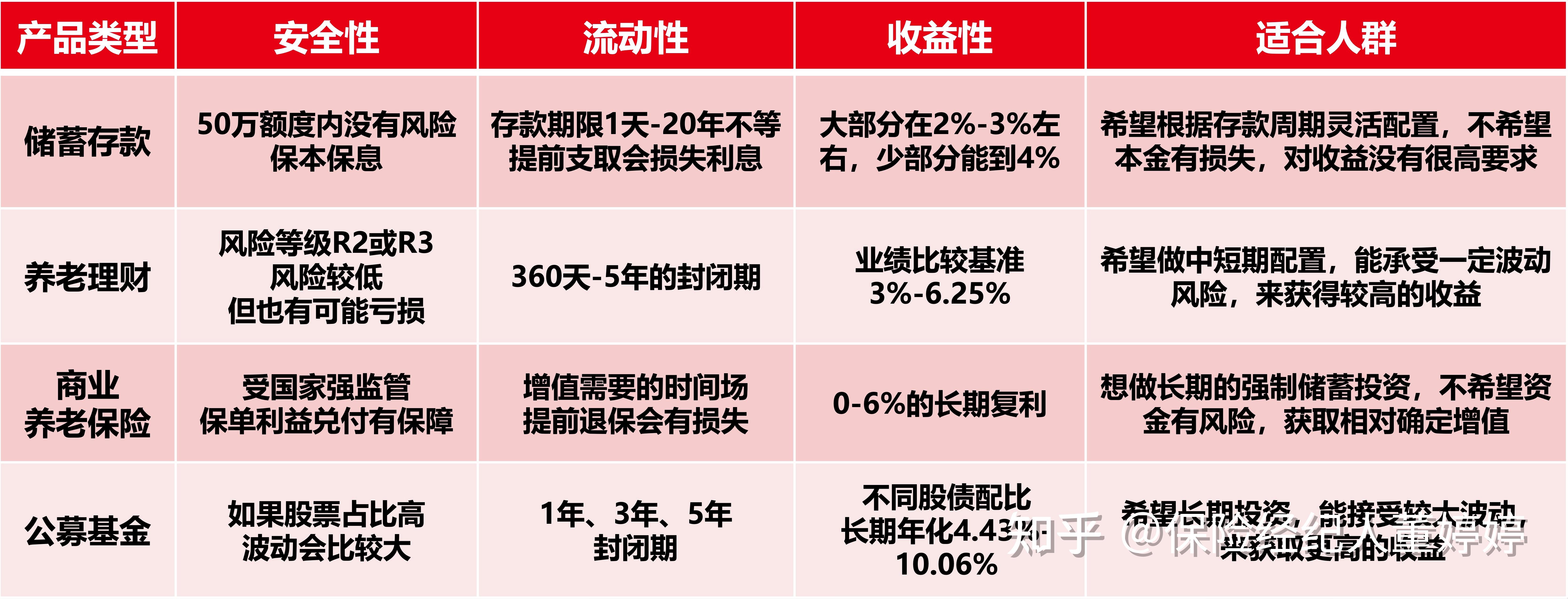 2024年退稅攻略個人養老金產品篇最高節稅5400元年收入16萬上班族必讀