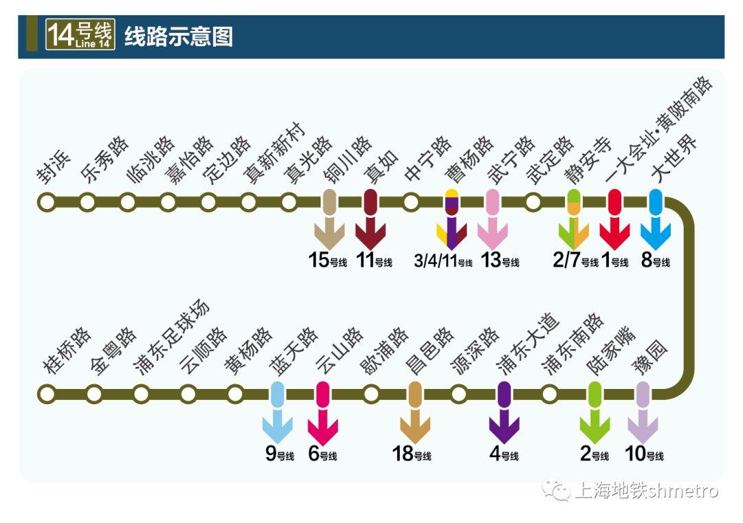 12月30日起上海地铁14号线开通运营附运营时间
