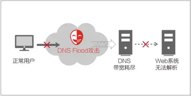 ddos是什么  第1张