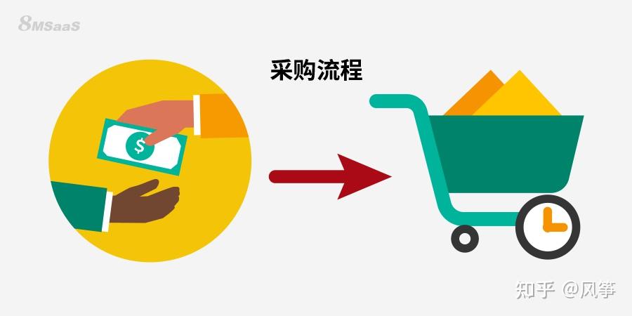 采购途径与折扣策略决定最终成本