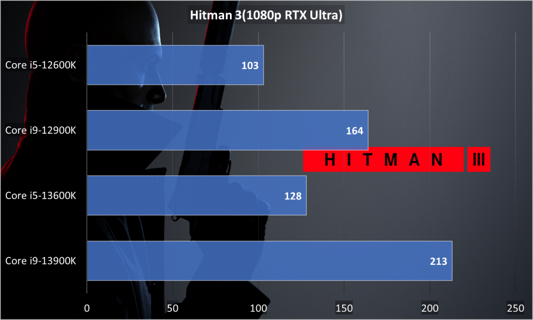 英特尔Core i9-13900K与Core i5-13600K首发评测：游戏新王诞生 - 知乎