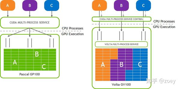 英伟达 GPU - 知乎