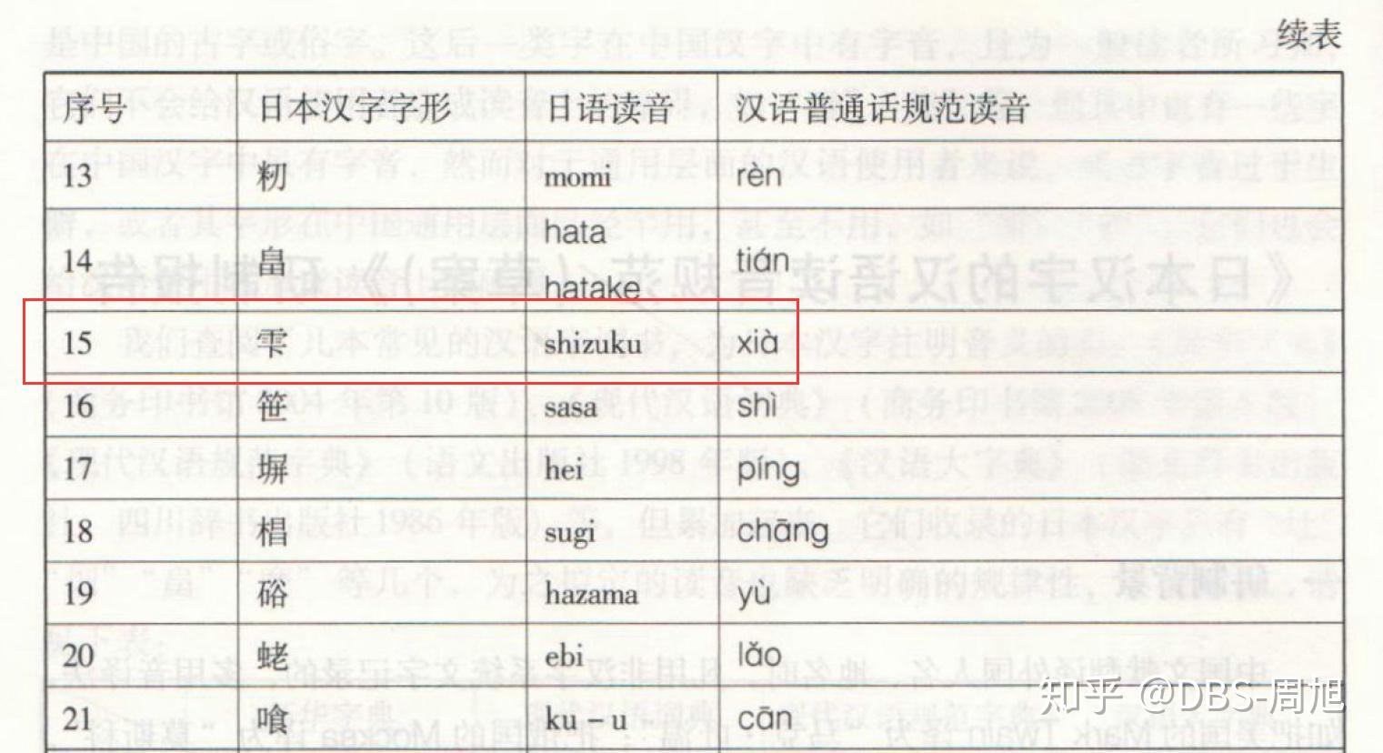 汉字汉字的多重身份以雫为例