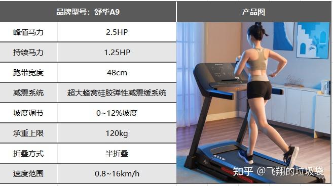 2025年居家健身推荐|椭圆机、跑步机、划船机、动感单车哪个更好？居家燃脂哪个效率最高？附超全选购攻略！