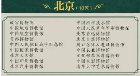 截至2024年5月,327家国家一级博物馆名单大全!
