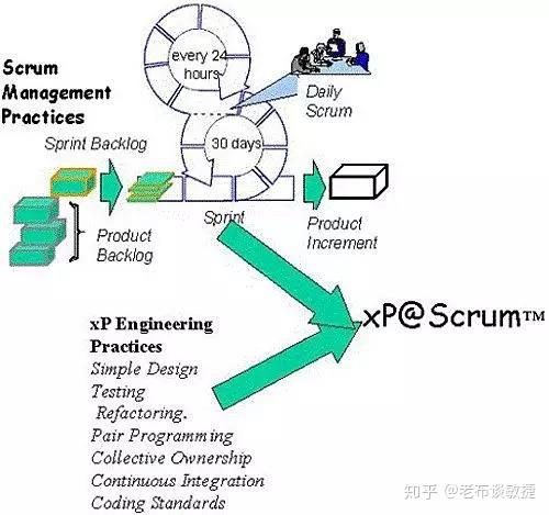 【腾讯敏捷转型No.3】Scrum有什么好? - 知乎