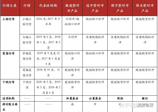 详解各类量化对冲策略:期货、期权如何对冲最优? - 知乎
