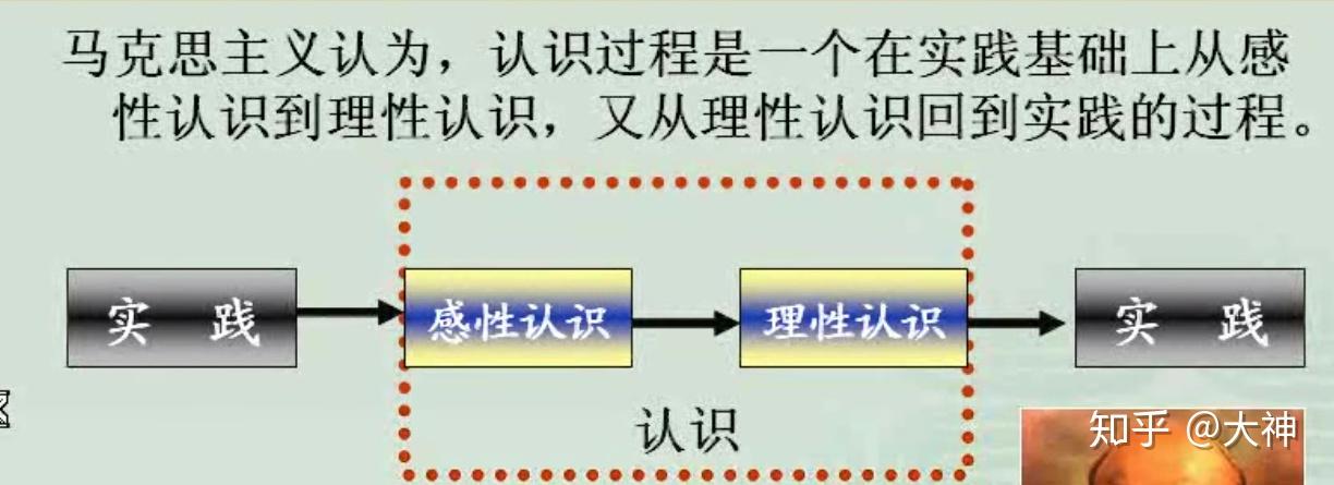 认识的本质和过程