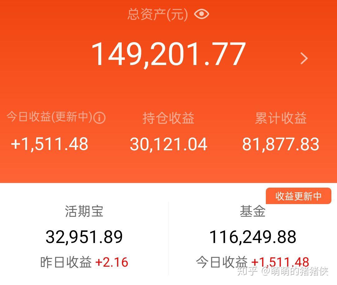 基金今日行情大跌 v2-7203b035e49ff408dfe99b128e5c7e1d_r.jpg