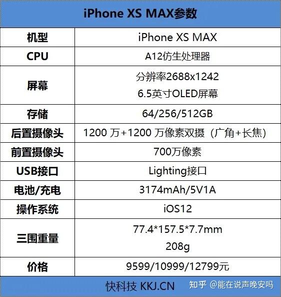 2022年了iphonexr和iphonexsmax那个性价比高