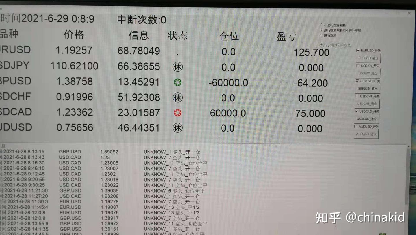 盈透的外汇自动量化交易总结- 知乎