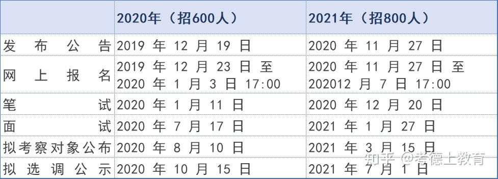 湖南省定向选调生笔试《综合能力测试》考什么?(附1-11月时政、范文等) - 知乎