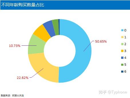 1)用戶人群畫像①性別圖19:男女嬰兒分佈比例圖20圖21由上圖可看出