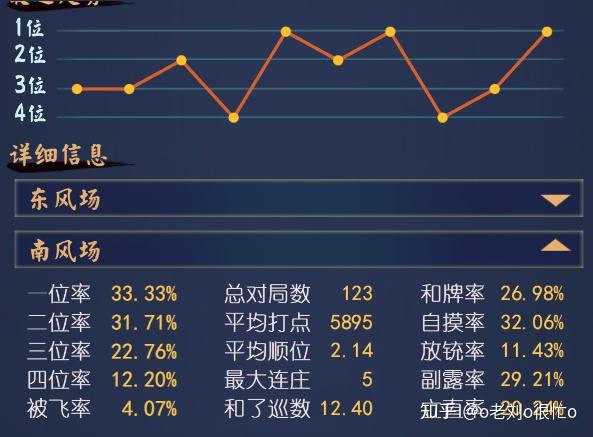 日麻游戏 雀魂 中如何突破银之间 雀魂两立直 爱缪网