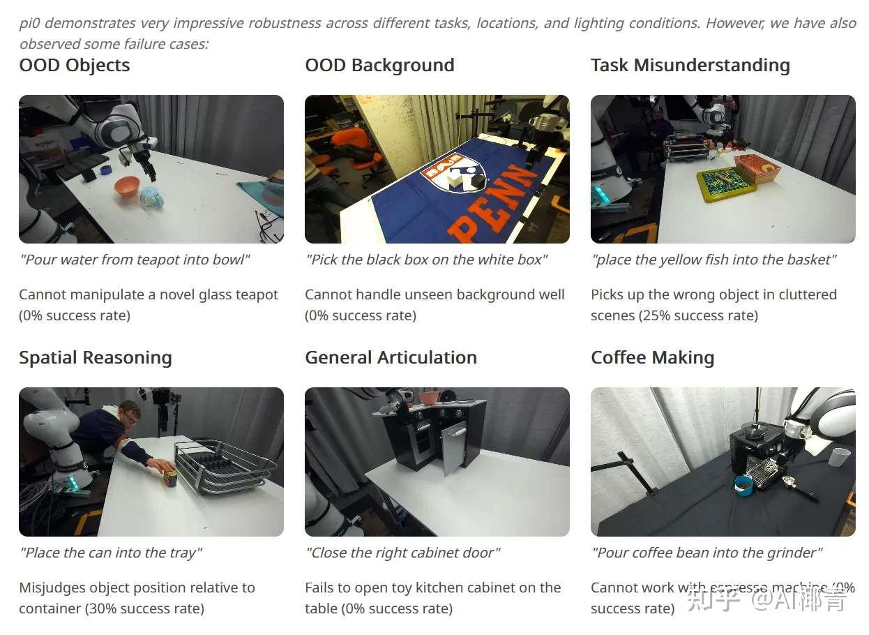 走出实验室：VLA的现实考验- 知乎