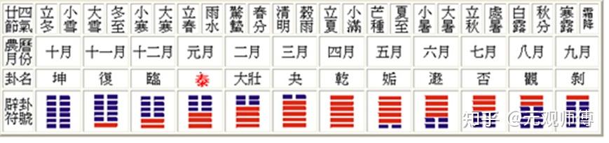 浅谈国学周易之临卦的智慧解读 - 知乎