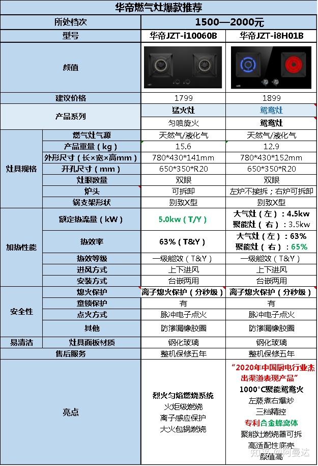 多系列全价位,怎么选看完全明白!