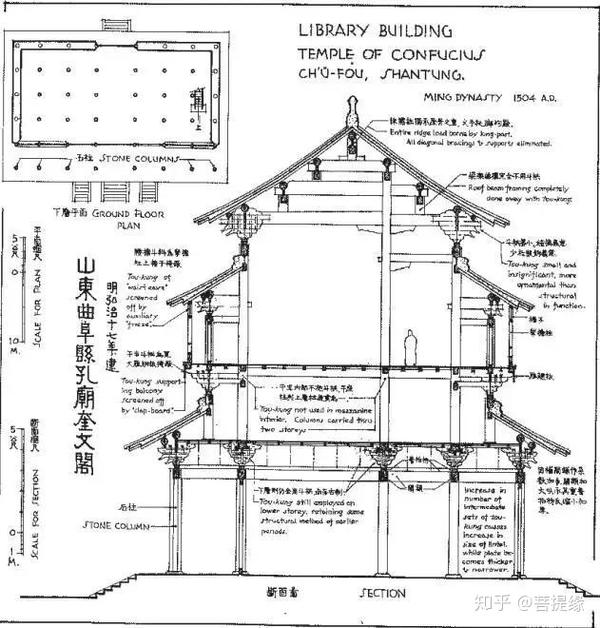 70张图看懂中国五千年建筑史（附梁思成手稿） 知乎