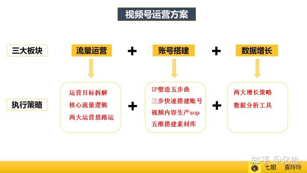 拆解视频号爆款运营方案、增长策略、数据分析、流量..._知乎_(视频号代运营方案及报价)