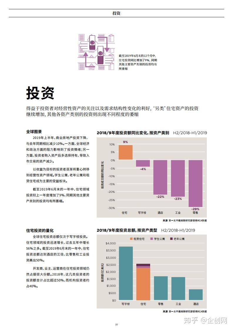 房产大数据丨2019全球住宅报告