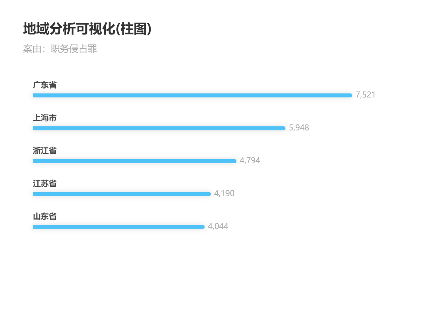 职务侵占罪,门槛到底是3万还是6万? - 知乎